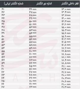  تعیین سایز انگشتر